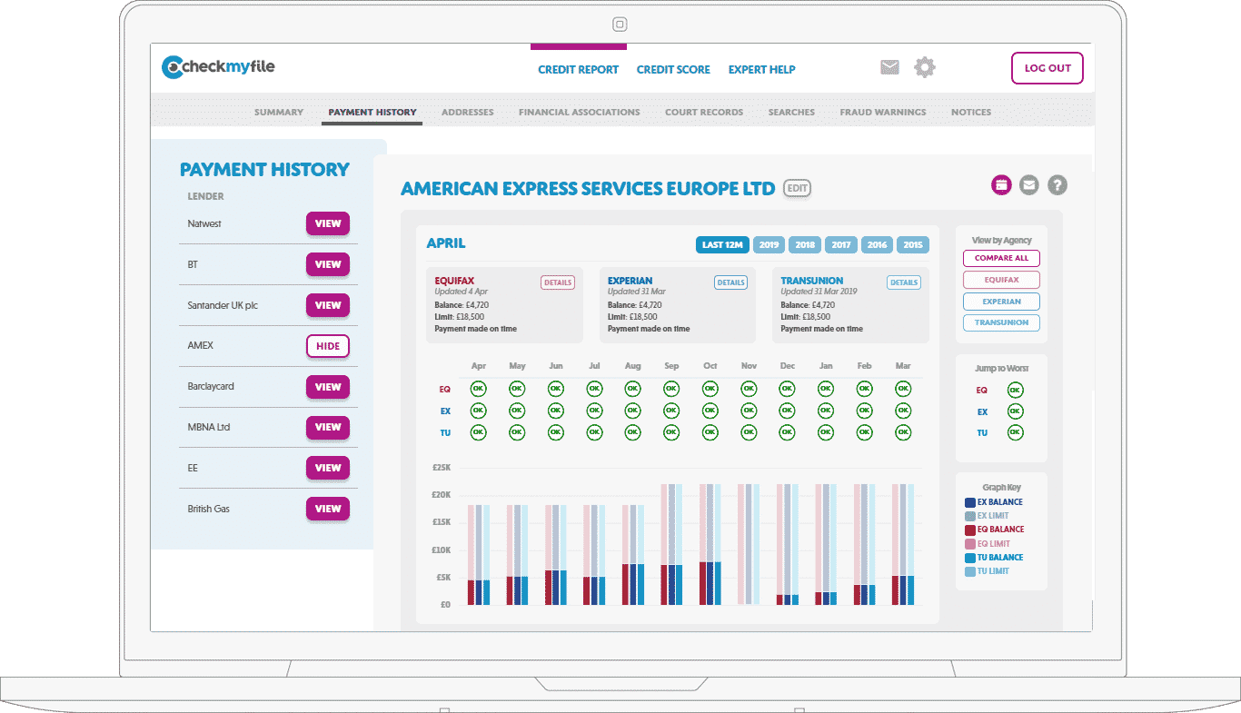 Find out what lenders see when they check you